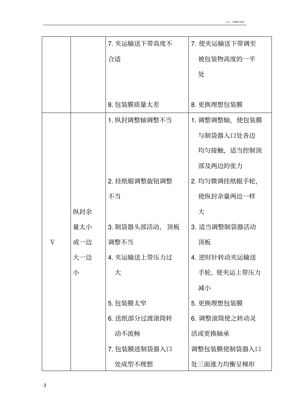 枕式包装机常见故障及排除方法_第3页