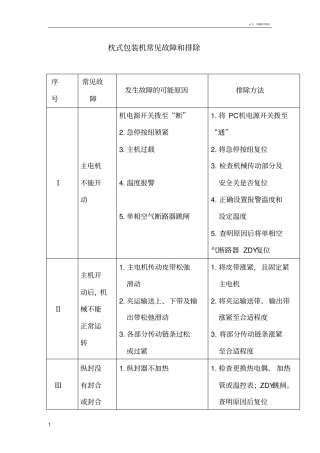 枕式包装机常见故障及排除方法