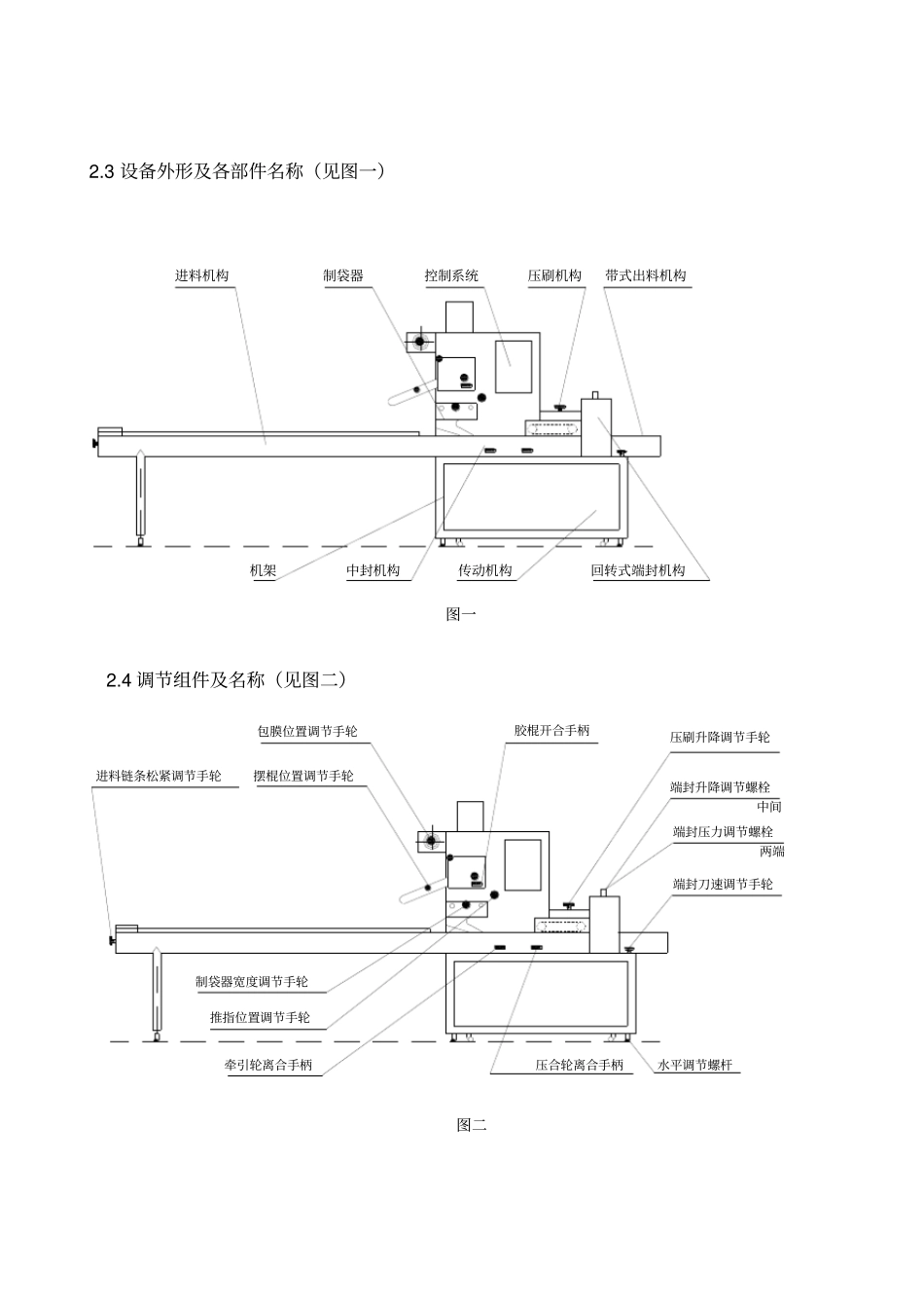 枕式包装机说明书_第2页