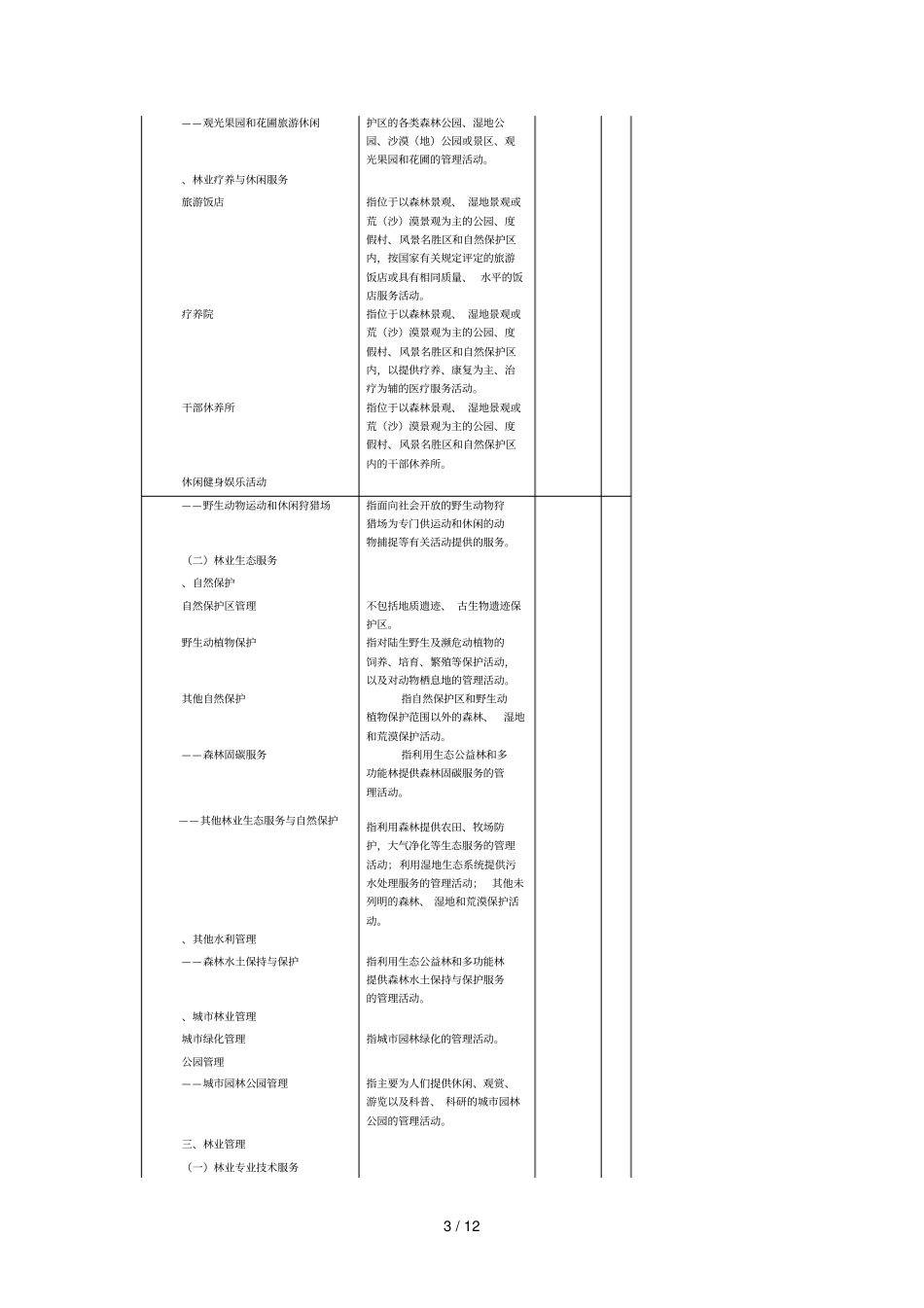 林业及相关产业分类表_第3页