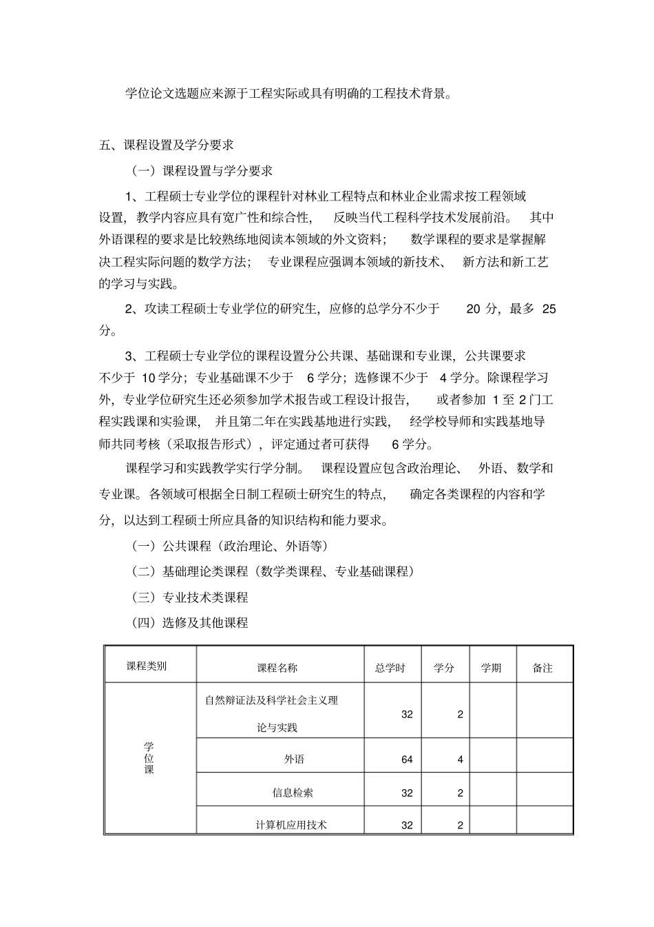 林业工程领域工程硕士全日制专业学位研究生培养方案_第2页