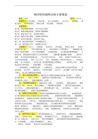 林冲的性格特点与主要事迹