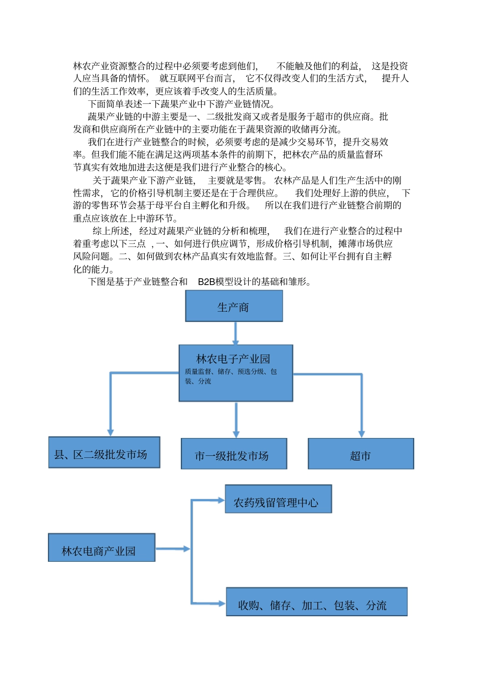 林农电商产业园设计规划方案_第3页