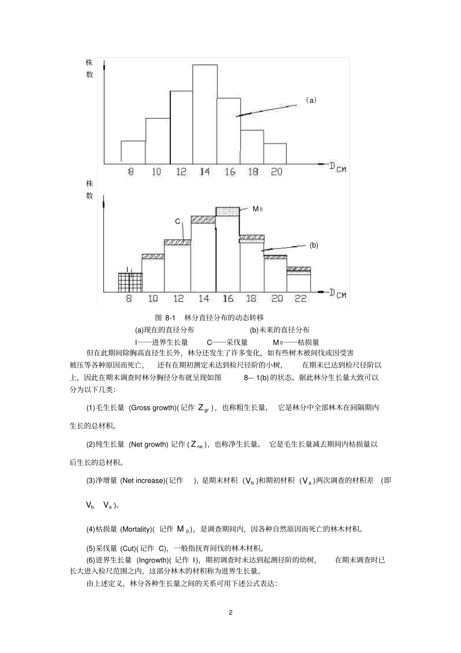 林分生长量测定_第2页