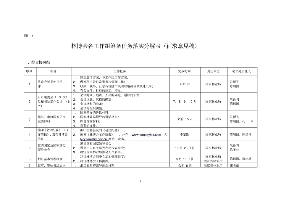 林博会各工作组筹备任务分解表_第1页
