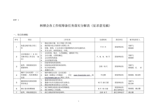 林博会各工作组筹备任务分解表