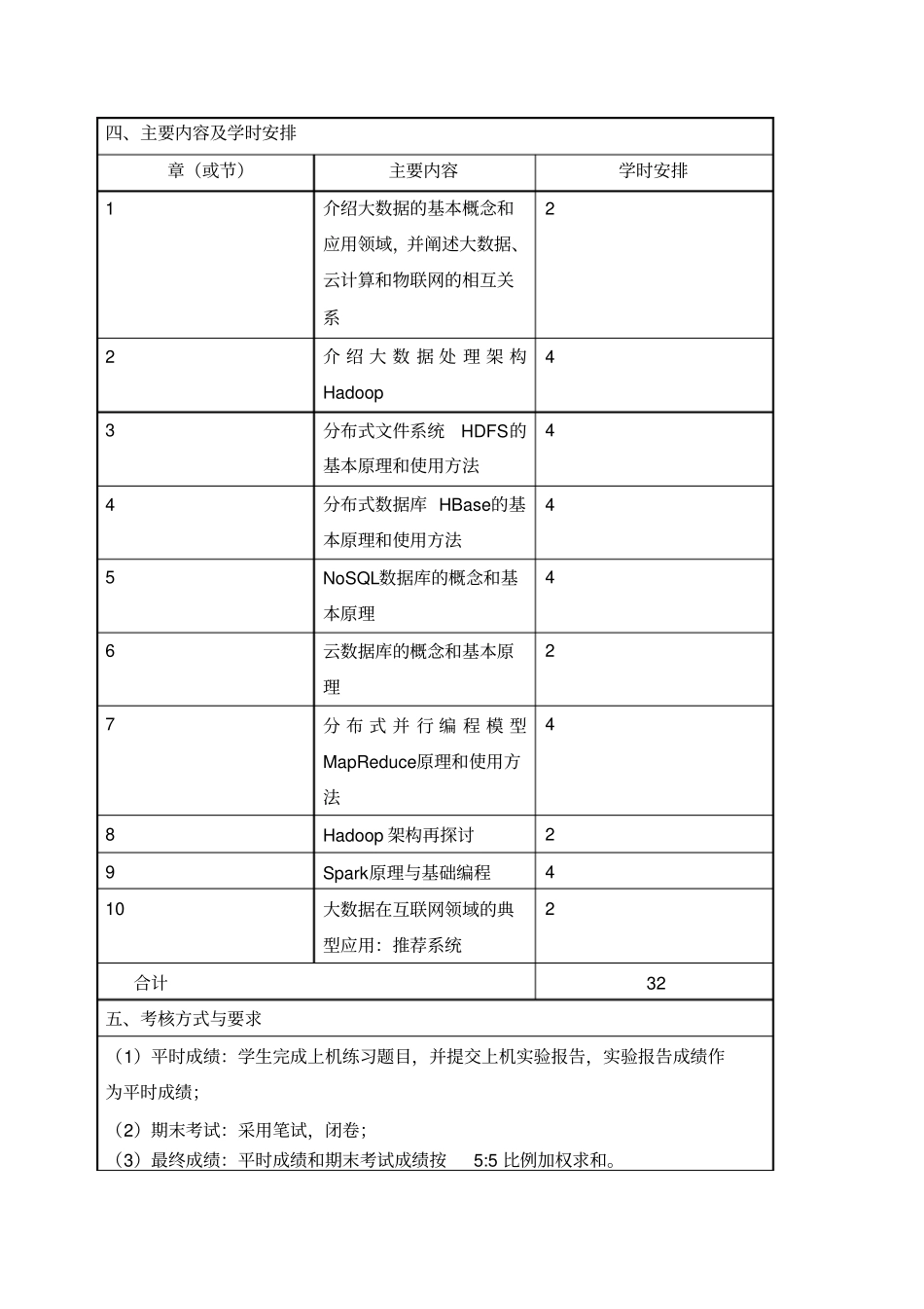 林子雨2017新版大数据技术原理与应用厦门大学本科课程教学大纲_第3页
