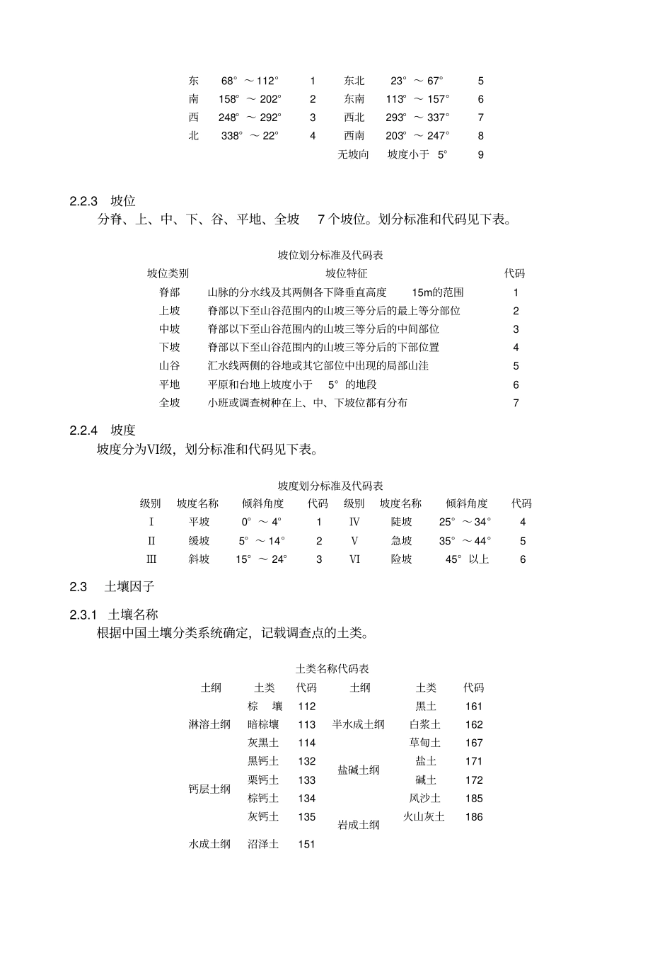 林木种质资源普查技术标准及相关规定_第2页