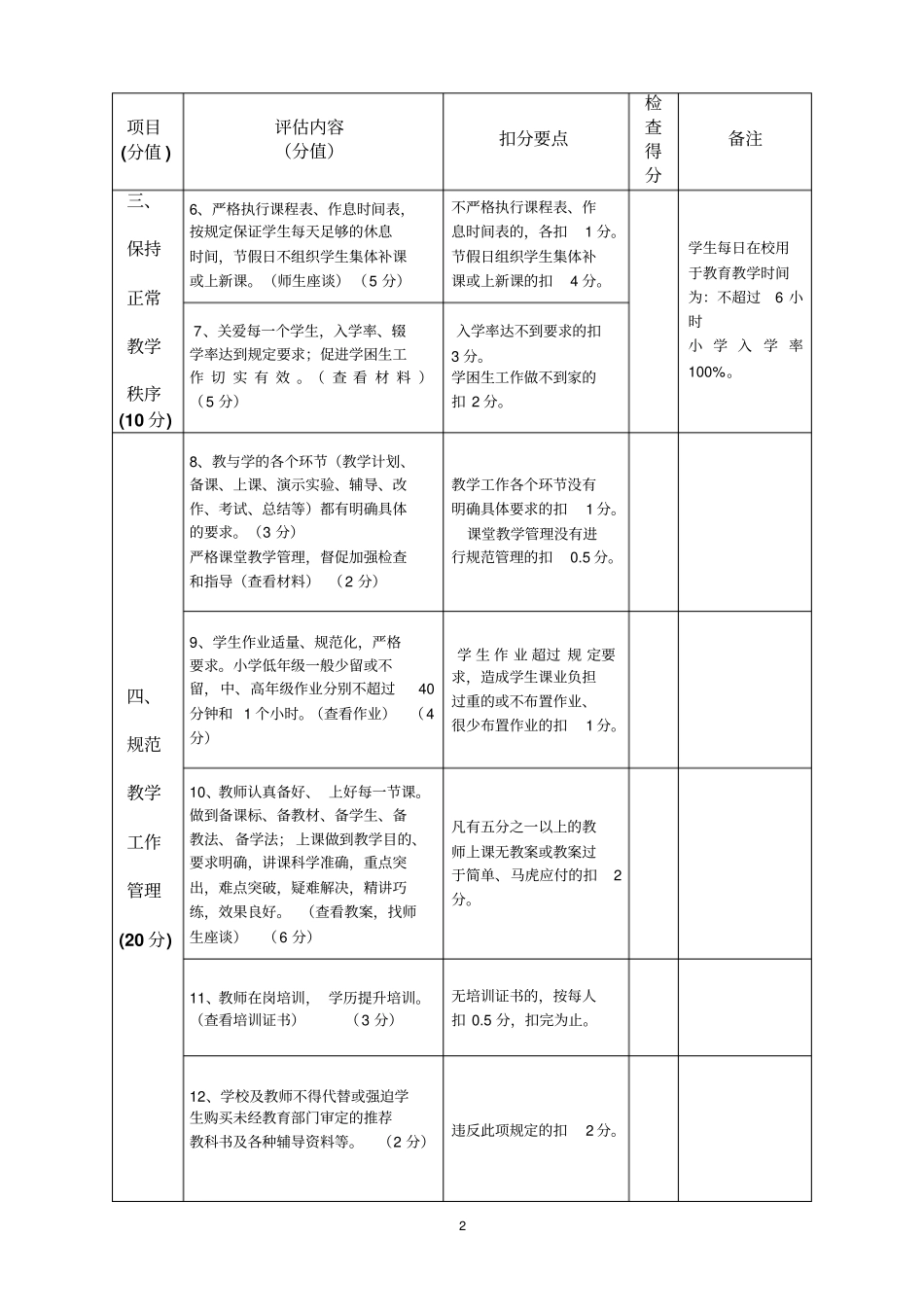 林海镇中心校教育教学管理常规检查评分细则表_第2页