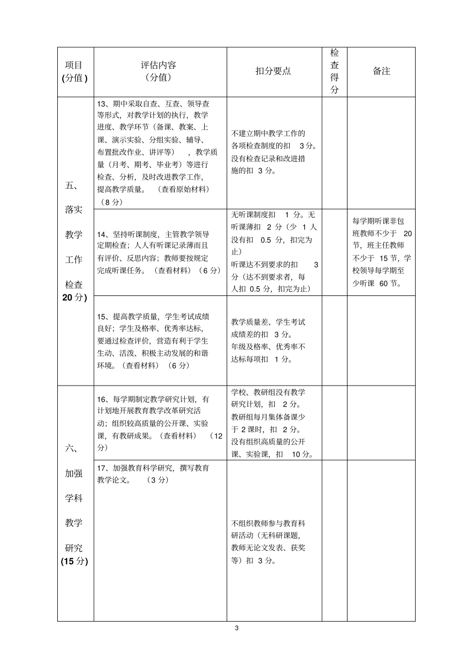 林海镇中心校教育教学管理常规检查评分细则表_第3页