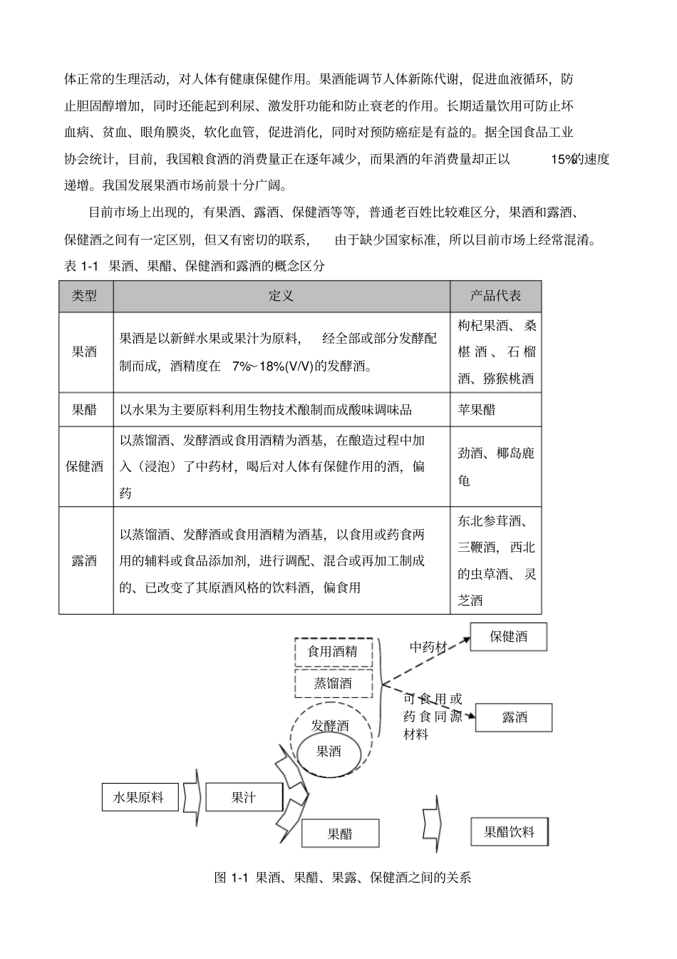 果酒行业分析报告_第3页