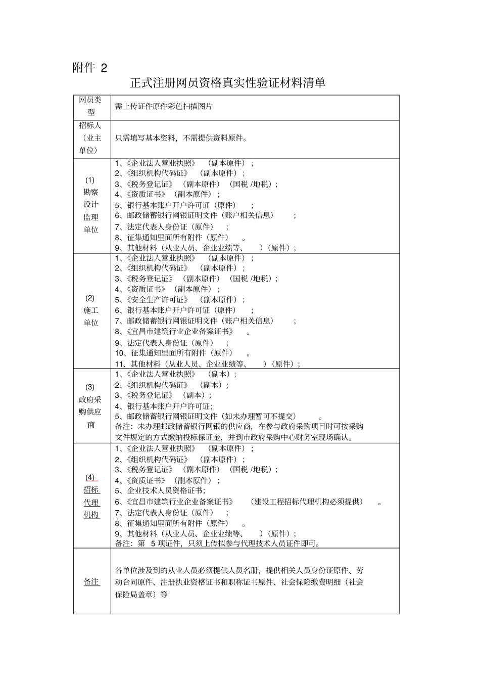 枝江注册资料_第1页