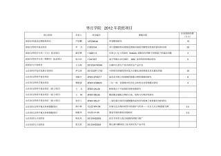 枣庄学院2012年获批项目