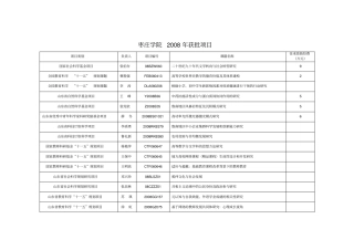 枣庄学院2008年获批项目