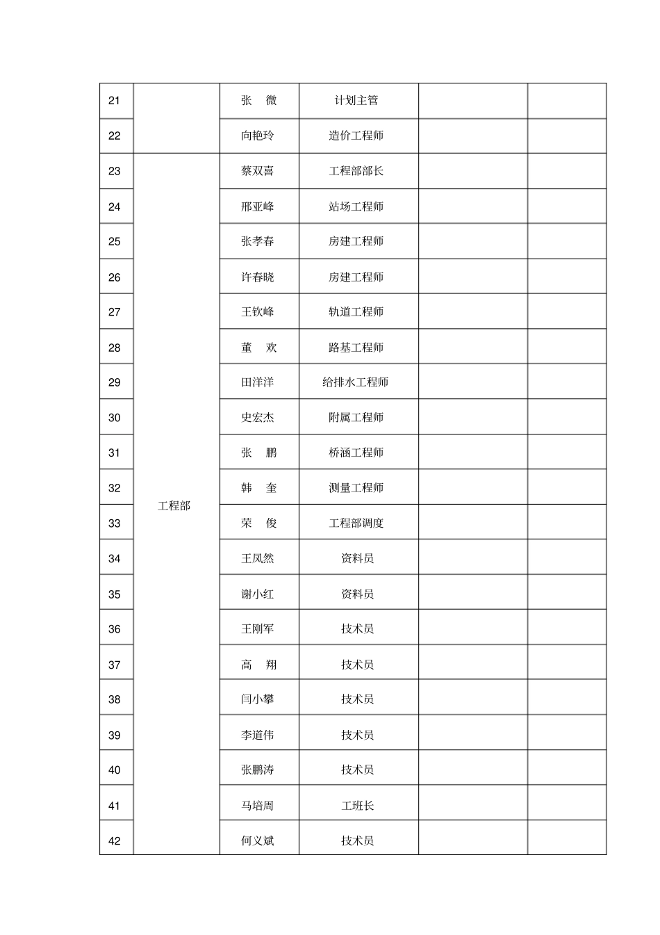 架子队管理实施细则_第3页