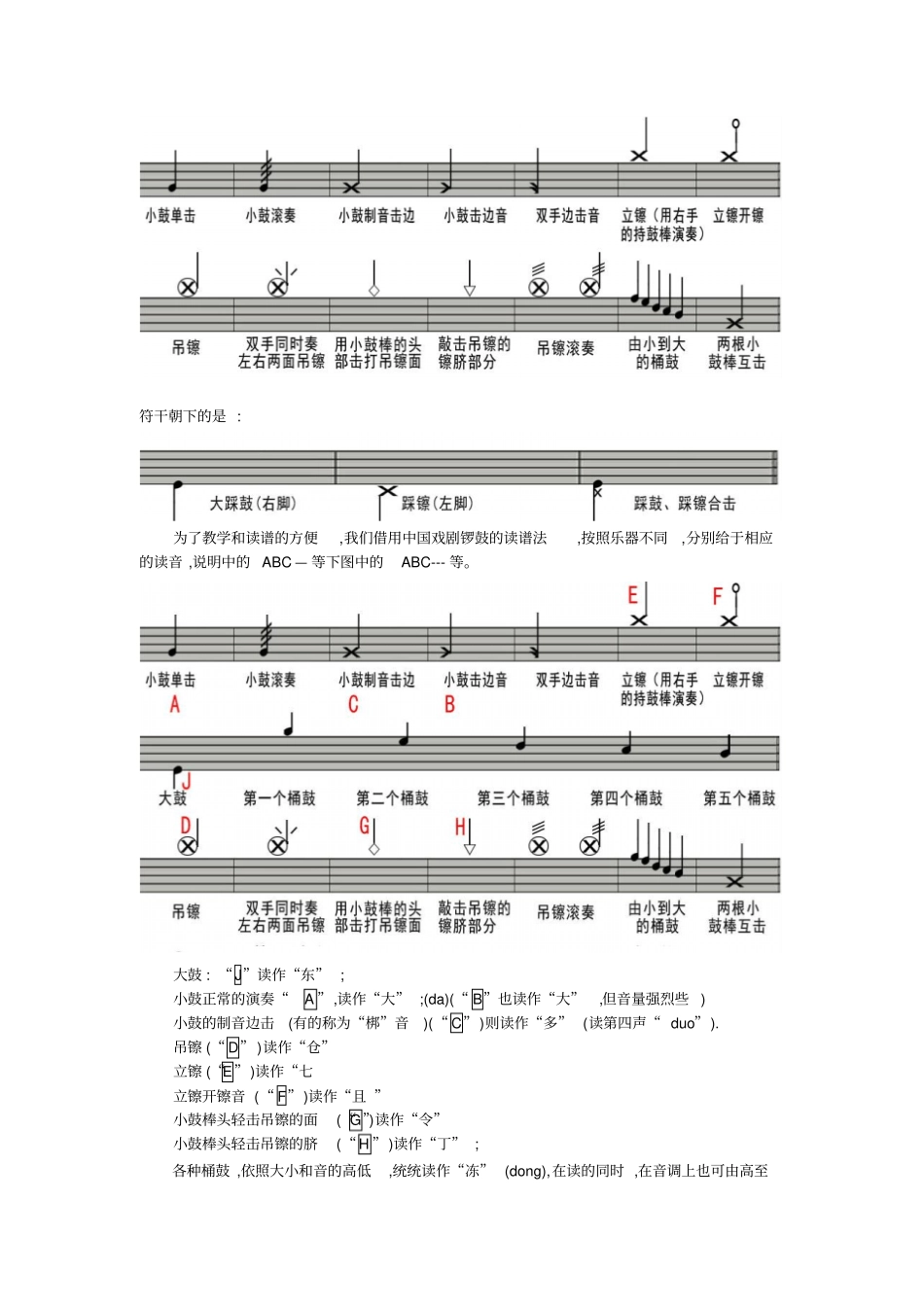 架子鼓的记谱说明_第3页
