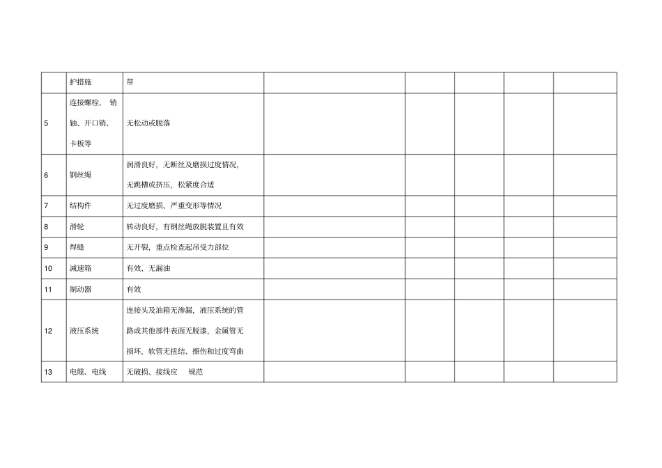 架桥机日常检查表_第2页