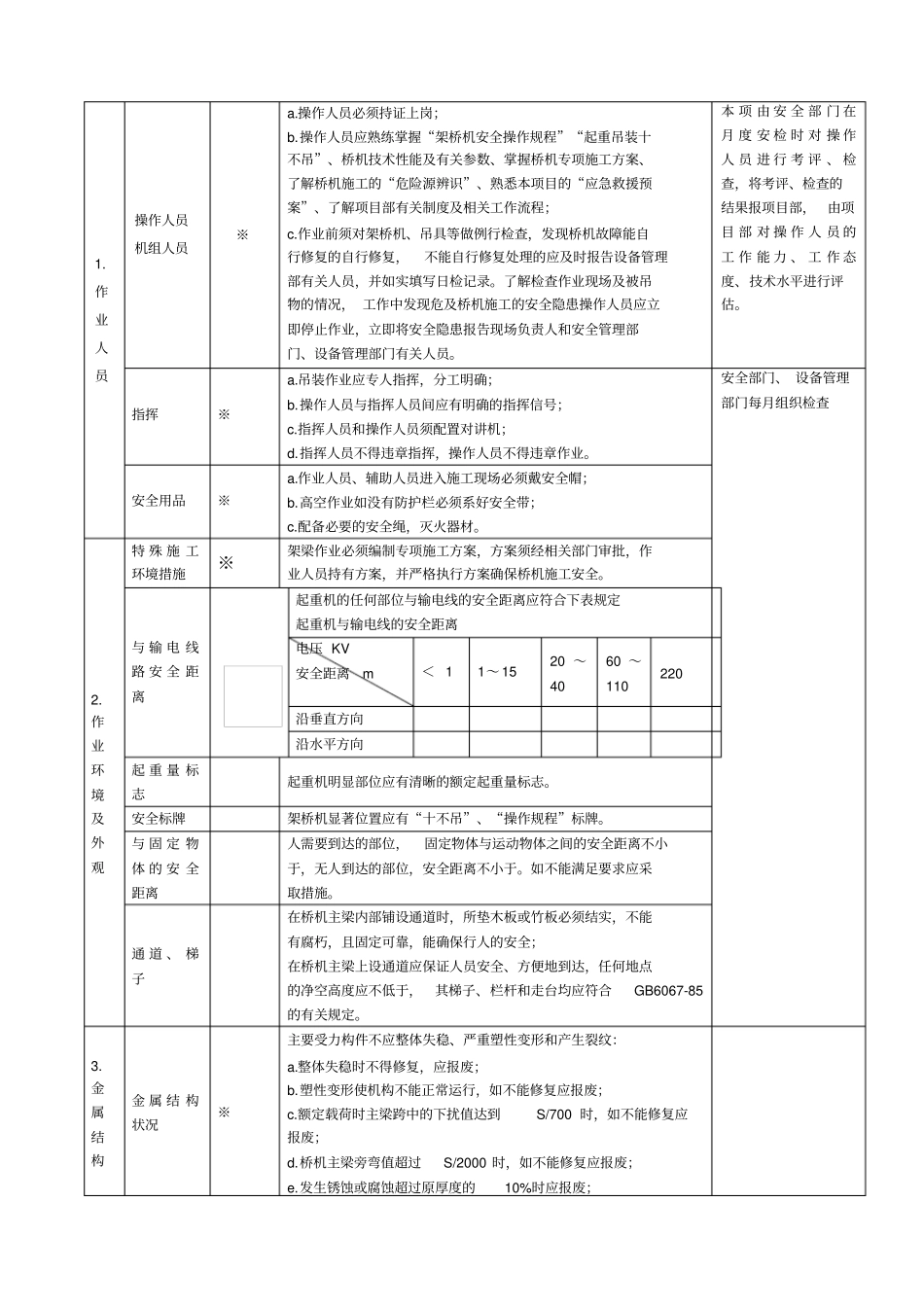 架桥机检查内容及标准_第1页