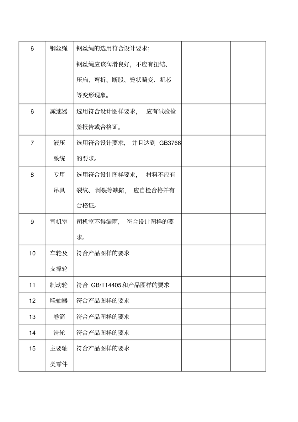 架桥机装自检报告_第2页
