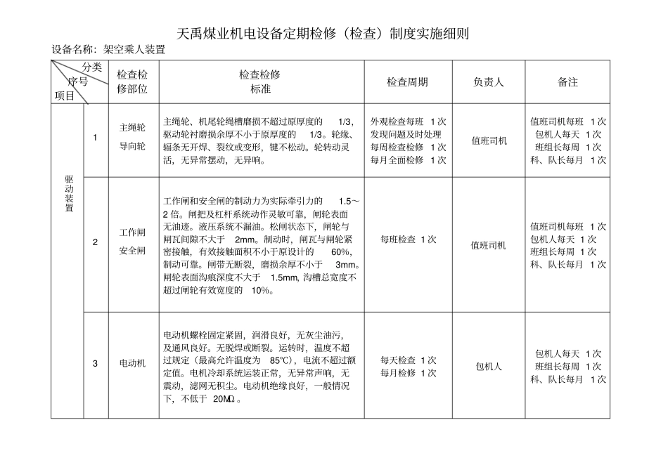 架空乘人装置检修细则_第1页