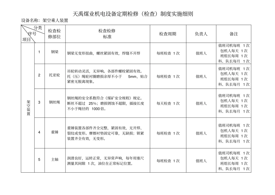 架空乘人装置检修细则_第2页