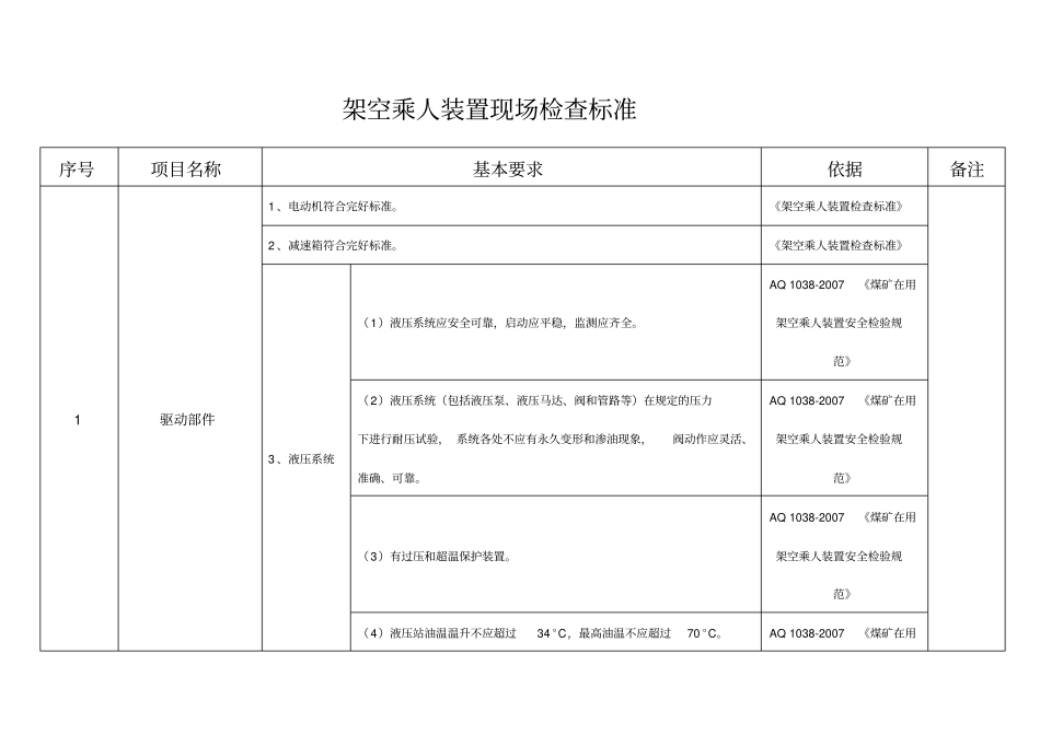 架空乘人装置现场检查标准_第1页