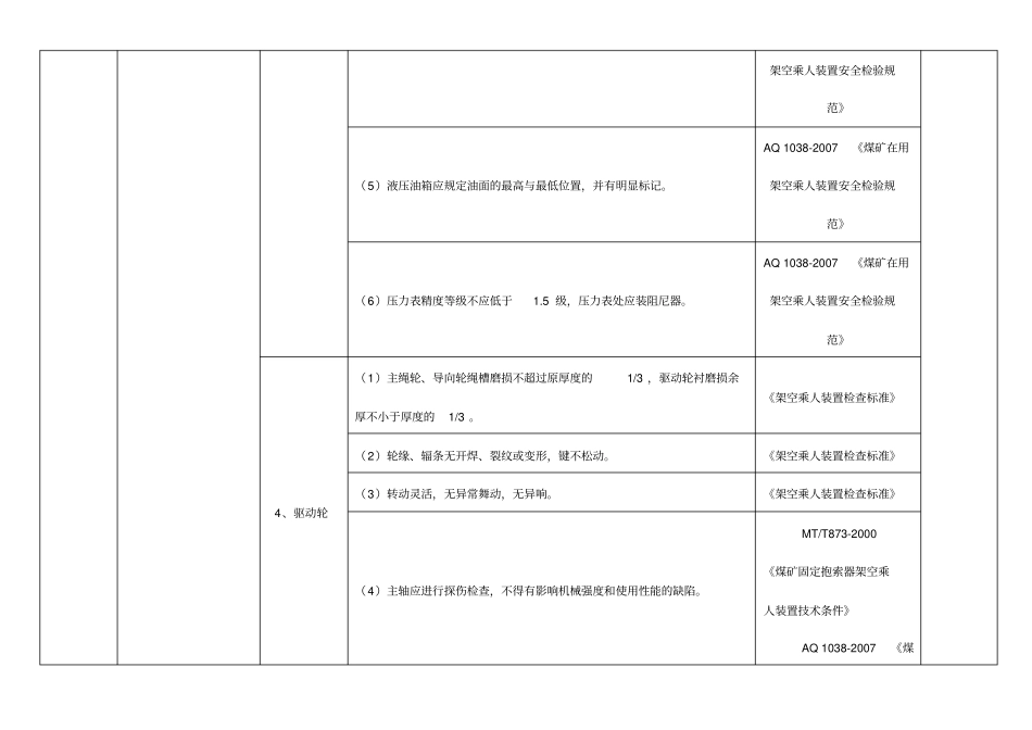 架空乘人装置现场检查标准_第2页