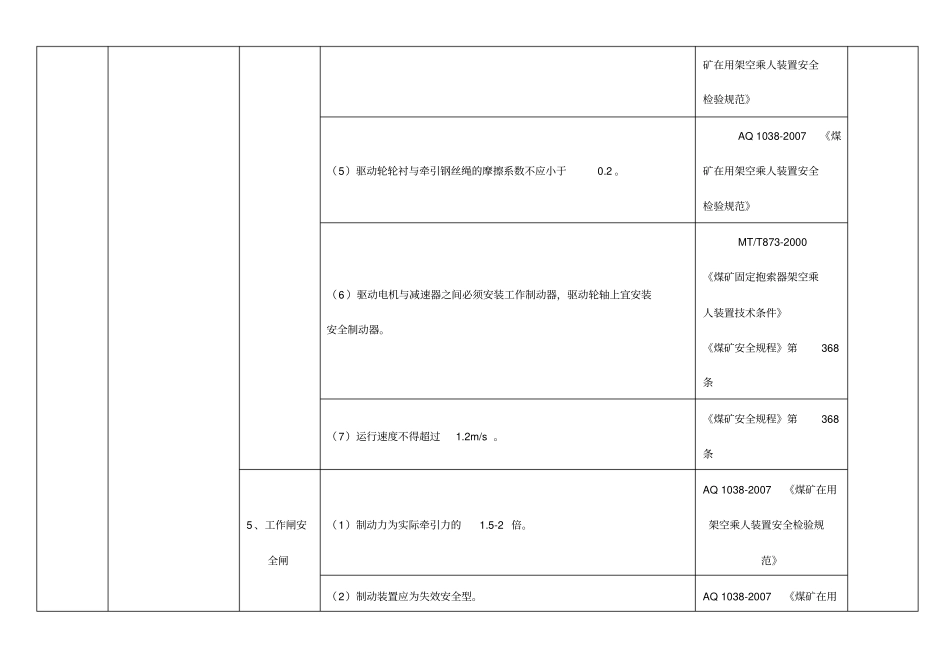 架空乘人装置现场检查标准_第3页