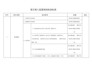 架空乘人装置现场检查标准
