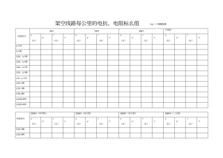 架空及电缆的电抗值对照查询表