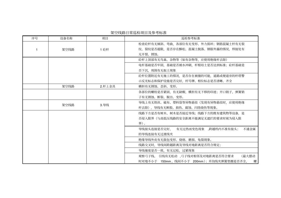 架空线路日常巡检标准_第1页
