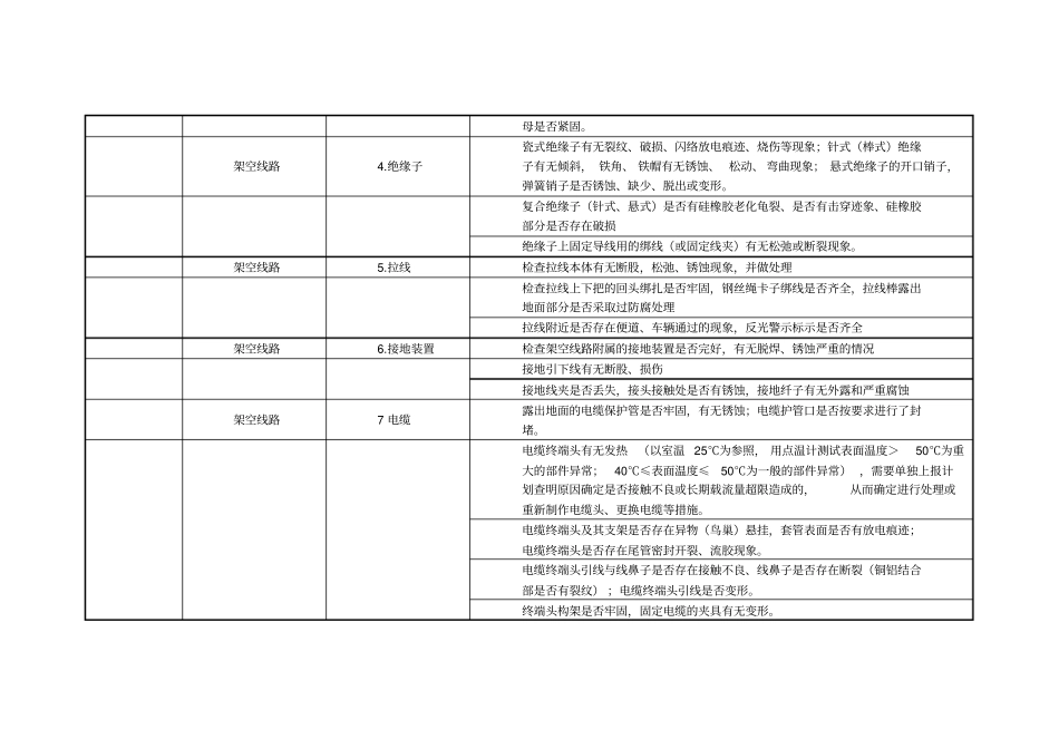 架空线路日常巡检标准_第2页