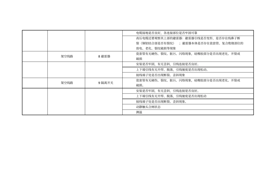 架空线路日常巡检标准_第3页