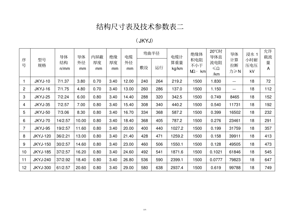 架空绝缘导线参数_第2页