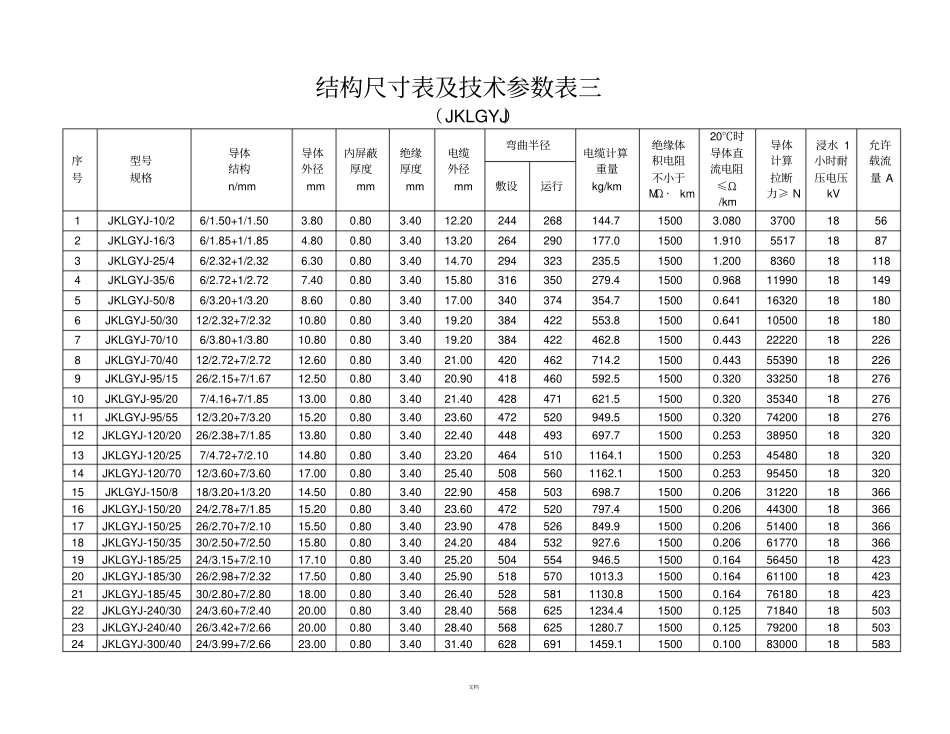 架空绝缘导线参数_第3页