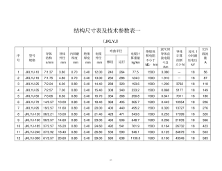 架空绝缘导线参数