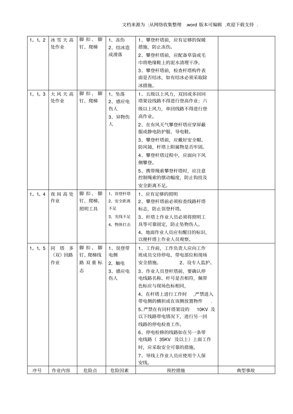 架空输电线路作业危险点_第2页