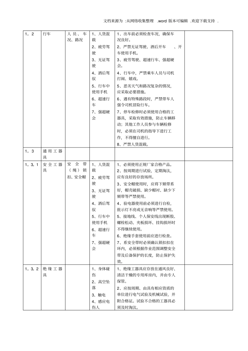 架空输电线路作业危险点_第3页