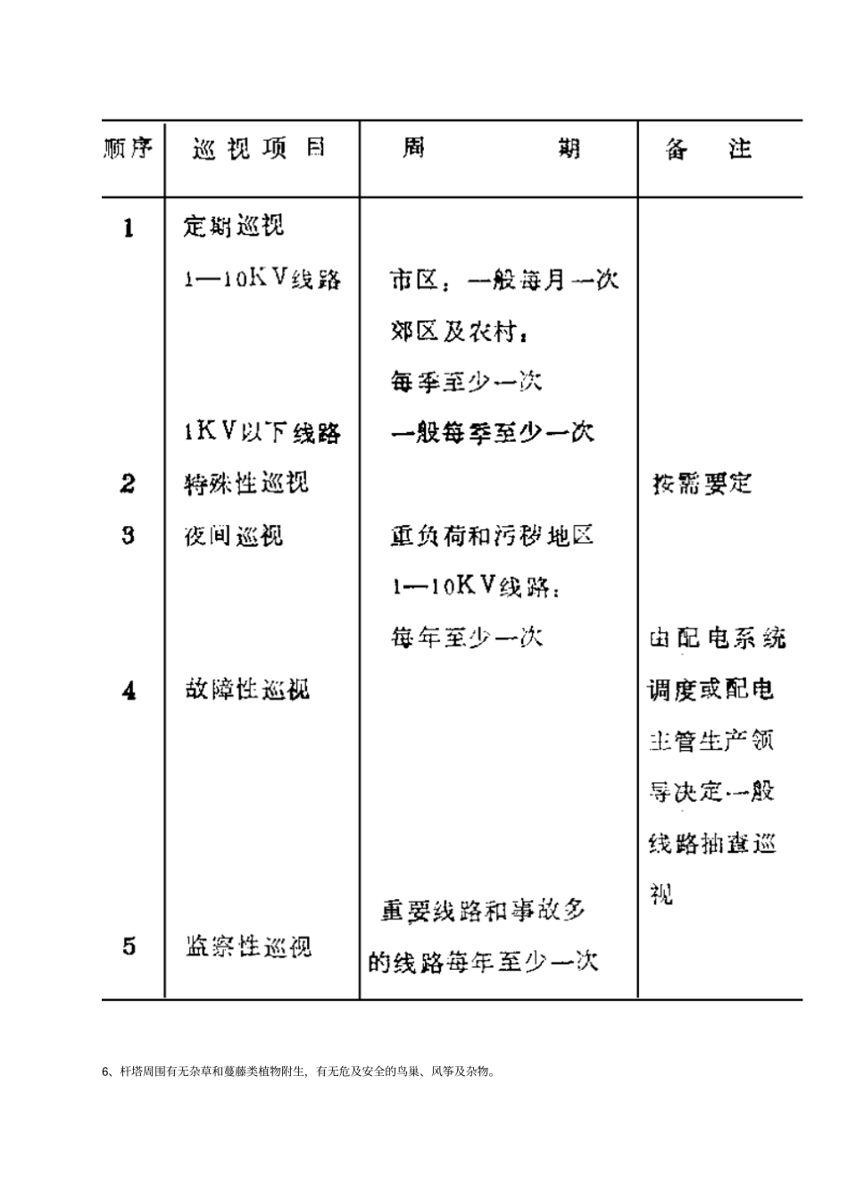 架空配电线路及设备运行规程_第3页