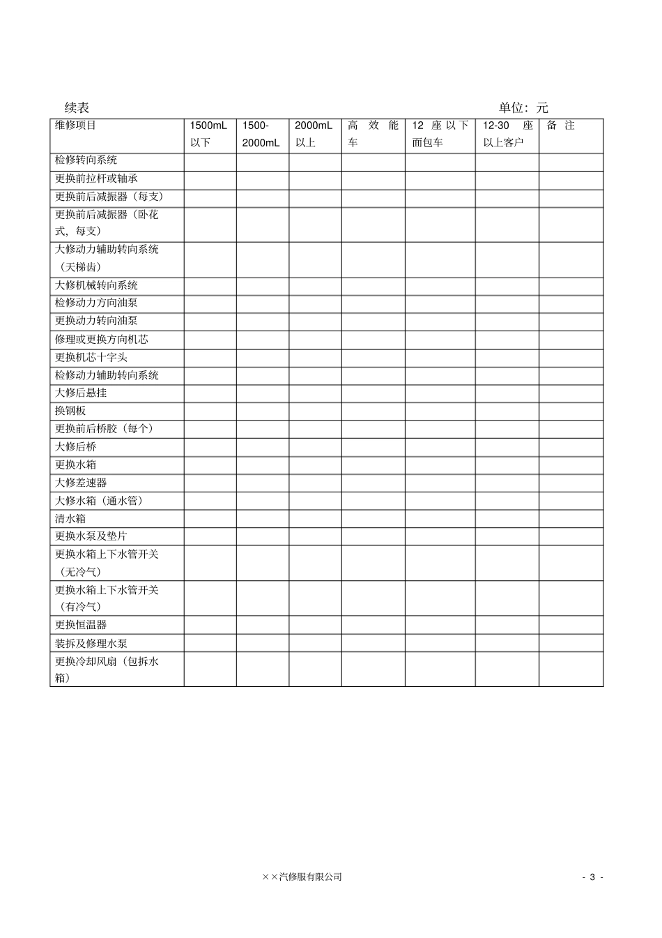 某4s汽车美容店进口汽车工时价格表_第3页