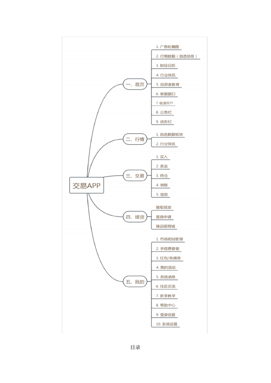 某APP开发需求模板_第2页