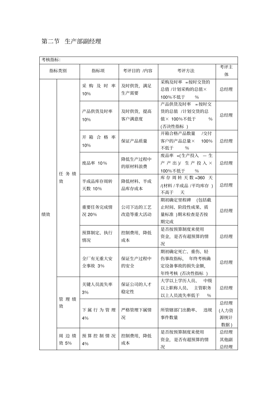 某KPI考核体系_第2页