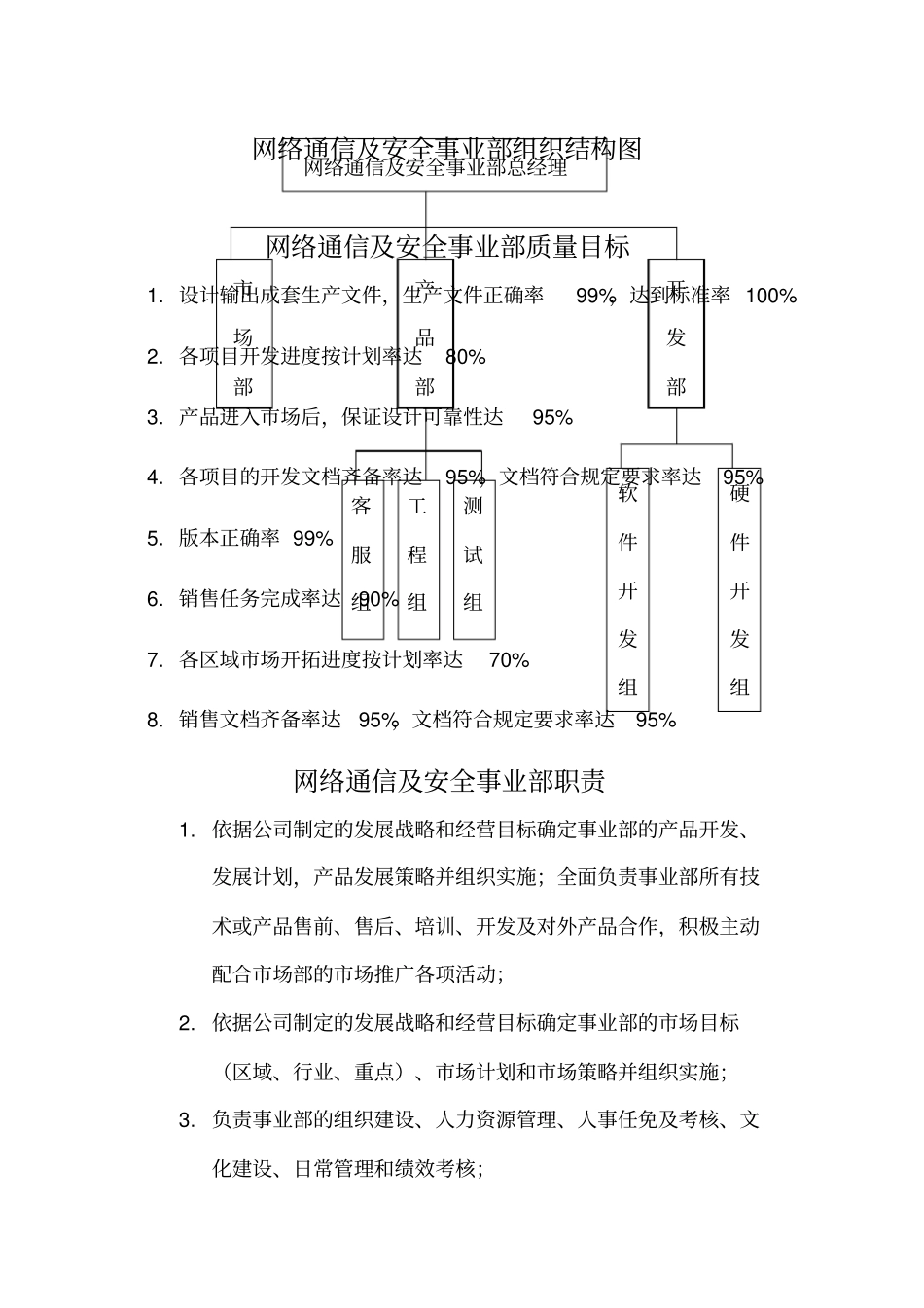 某上公司事业部岗位职责及质量目标3_第1页