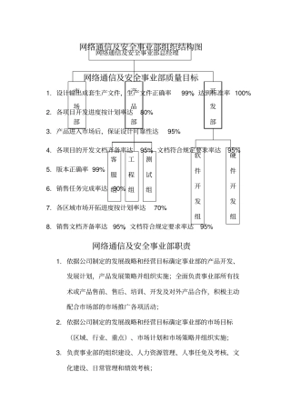 某上公司事业部岗位职责及质量目标3