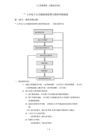 某上公司绩效管理与绩效考核制