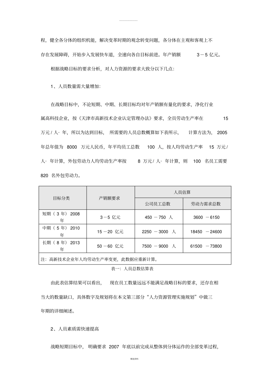 某个集团人力资源战略规划_第2页