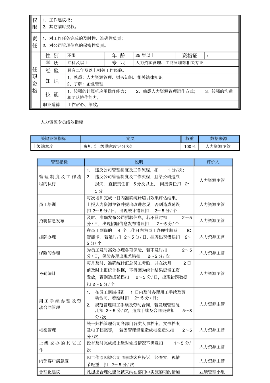 某中型制造业人力资源专员岗位说明书及KPI指标_第3页