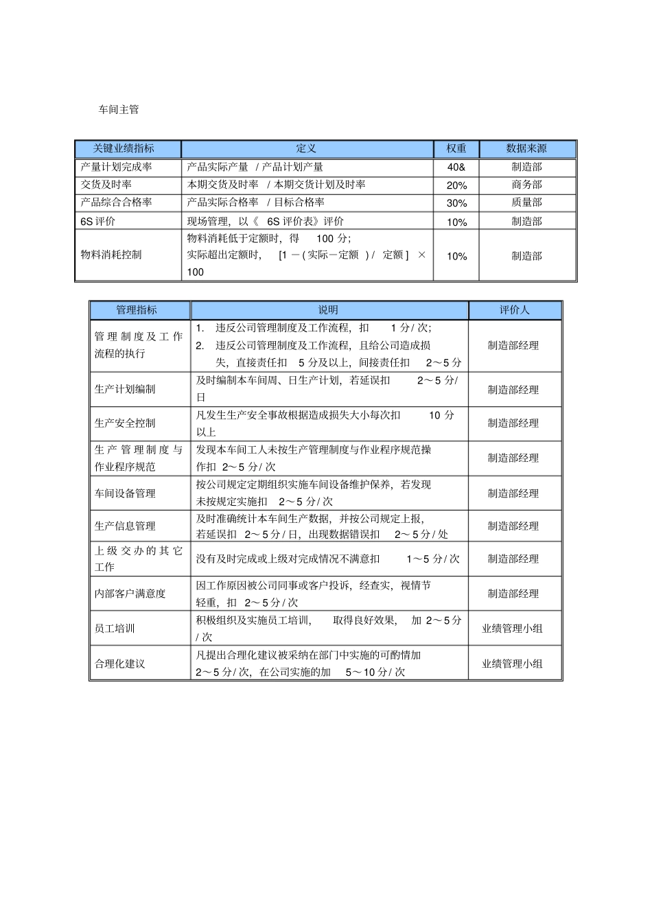 某中型制造业制造部kpi绩效考核指标_第2页