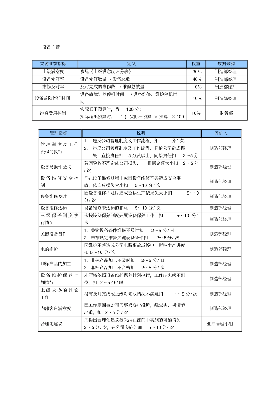某中型制造业制造部kpi绩效考核指标_第3页