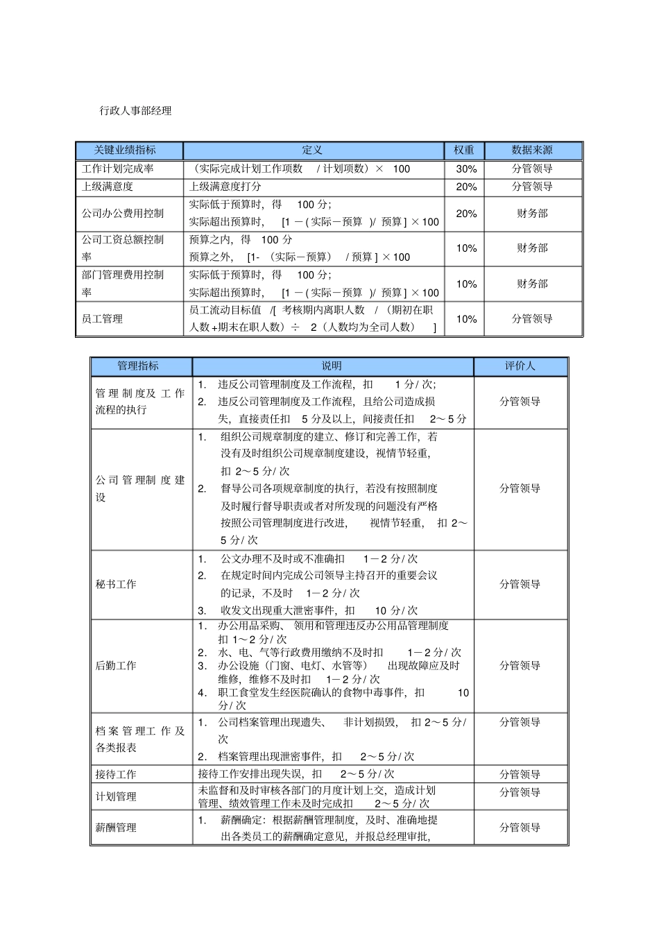 某中型制造业行政人事部经理岗位KPI绩效考核指标_第1页